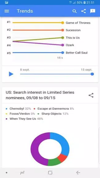 trends google Schermafbeelding 3