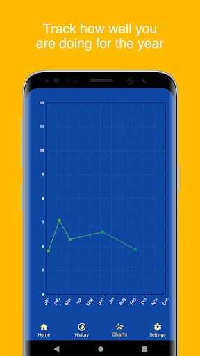 A1C Calculator - Blood Sugar T Capture d'écran 2