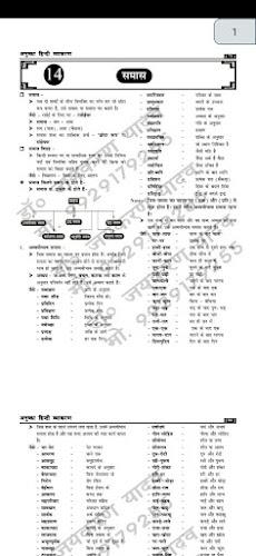 हिन्दी व्याकरण - Hindi Grammar Screenshot 1