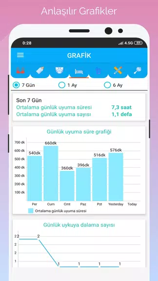 Gün Gün Bebek Bakımı, Takibi Schermafbeelding 1