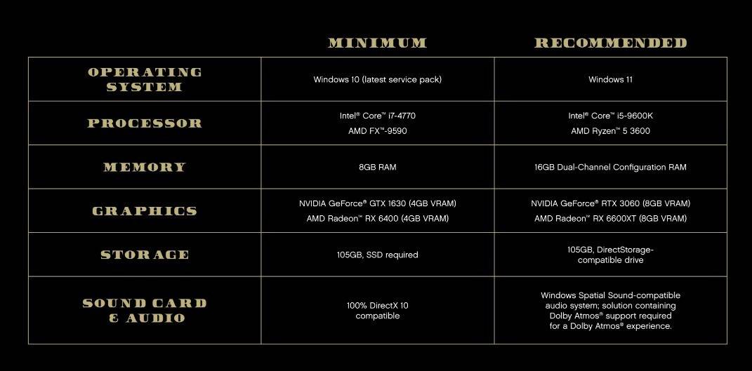 GTA 5 Updated System Requirements