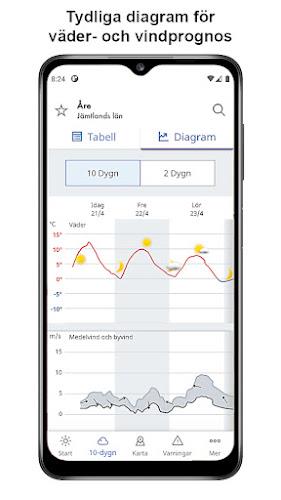 SMHI Väder স্ক্রিনশট 2