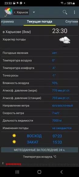 Погода Украина Tangkapan skrin 2