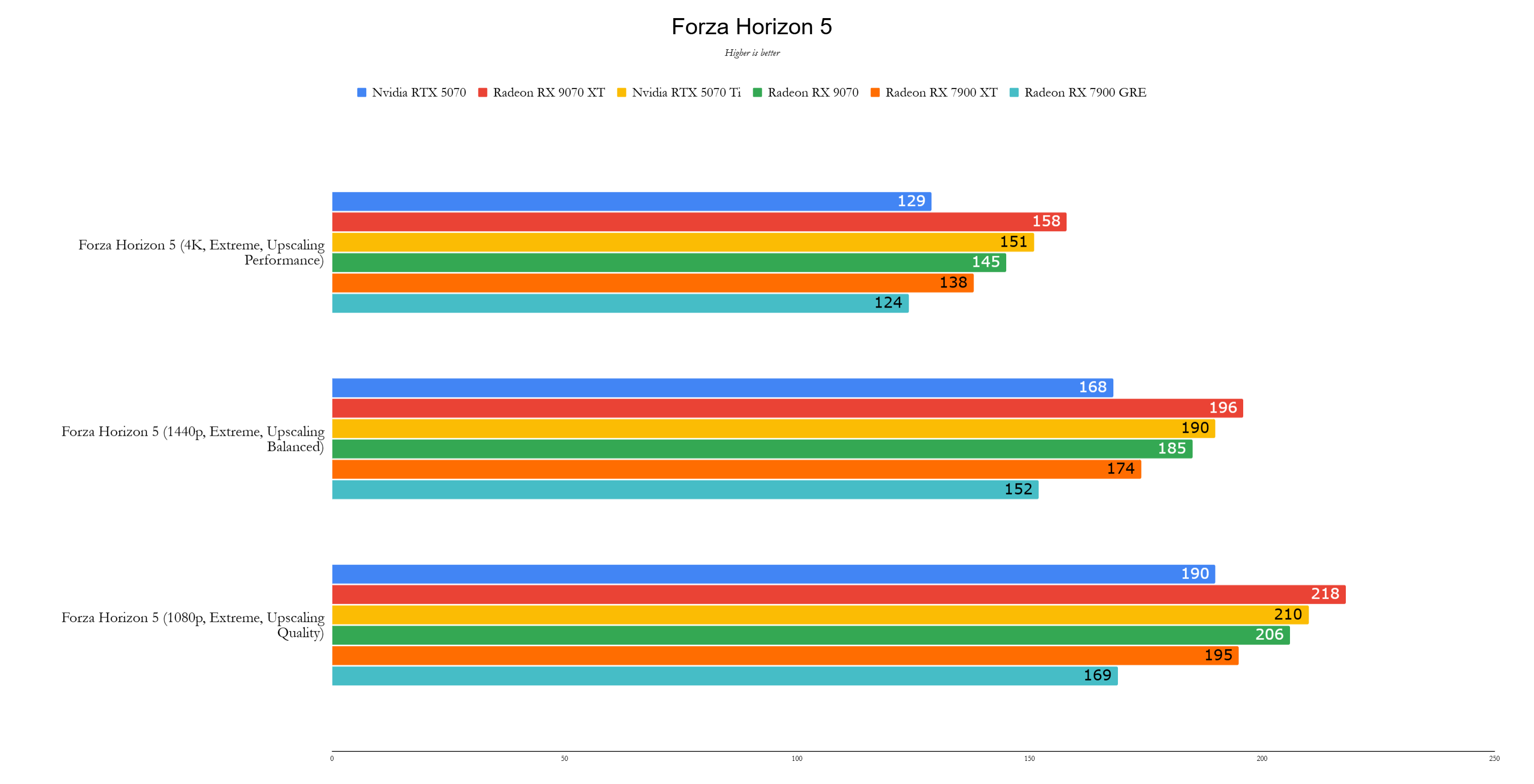 Benchmark