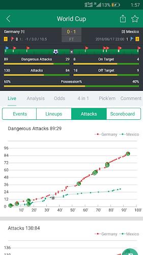 Soccer Predictions, Betting Tips and Live Scores ဖန်သားပြင်ဓာတ်ပုံ 2