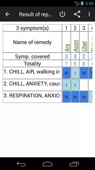 Homoeopathic Repertorium Zrzut ekranu 2