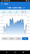 Indian rupee to Kuwait dinar 스크린샷 3