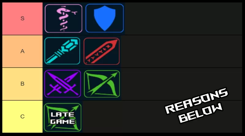 Dungeon Leveling Class Tierliste