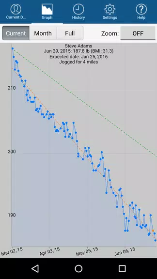 Monitor Your Weight स्क्रीनशॉट 1