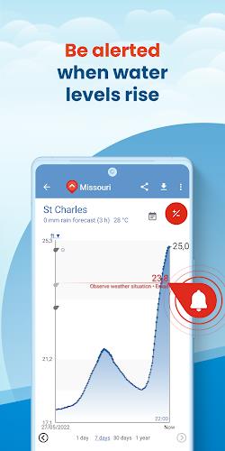 FloodAlert Waterlevel Alerts Zrzut ekranu 2