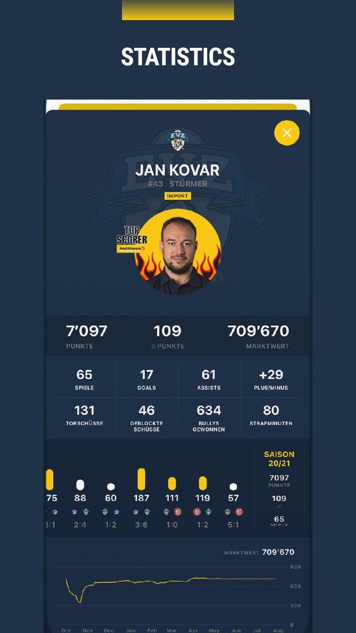 Topscorers Zrzut ekranu 1