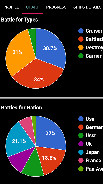 WOWs Stats (World of Warships) ภาพหน้าจอ 2