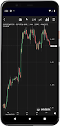 NetDania Stock & Forex Trader Captura de tela 3