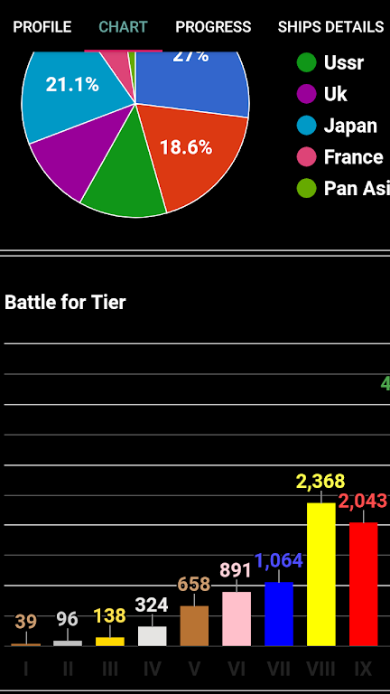 WOWs Stats (World of Warships) ภาพหน้าจอ 3