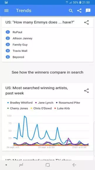 trends google Скриншот 2
