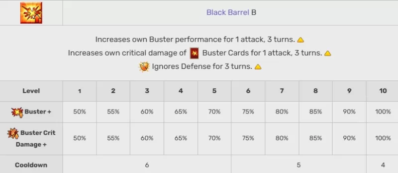 A Guide to Mash Kyrielight in Fate/Grand Order: Skills, Role, and When to Use Her