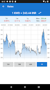 Indian rupee to Kuwait dinar 스크린샷 1