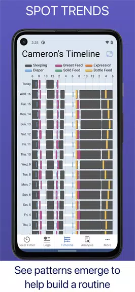 Baby Feed Timer, Breastfeeding Zrzut ekranu 3