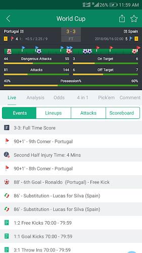 Soccer Predictions, Betting Tips and Live Scores