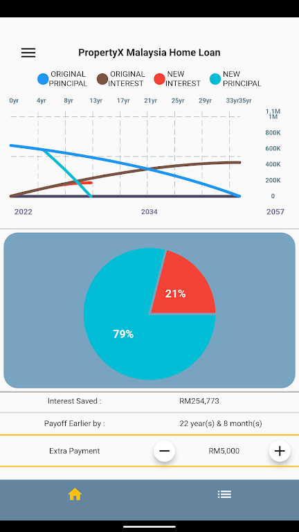 PropertyX Malaysia Home Loan Screenshot 1